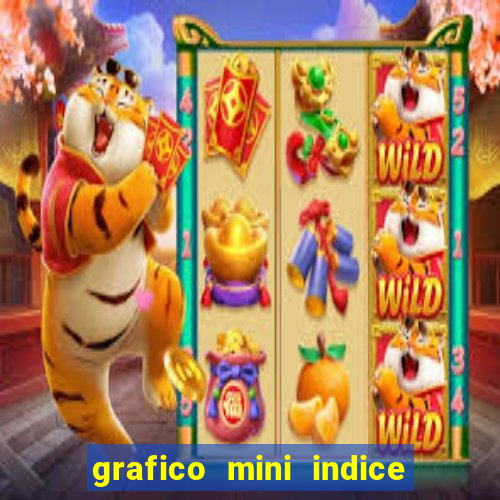 grafico mini indice em tempo real